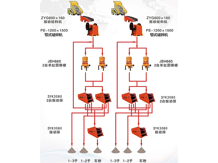 臺(tái)時(shí)1000噸花崗巖石子生產(chǎn)線